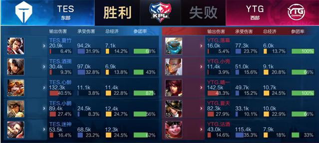 更是对生活 更是对生活